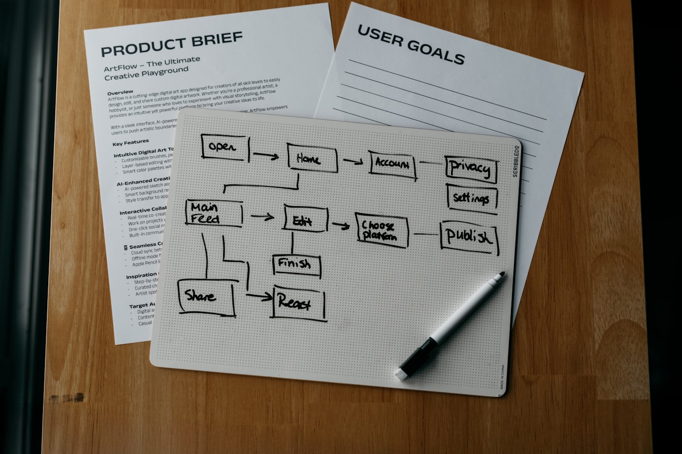 Diagrama de procesos de negocio